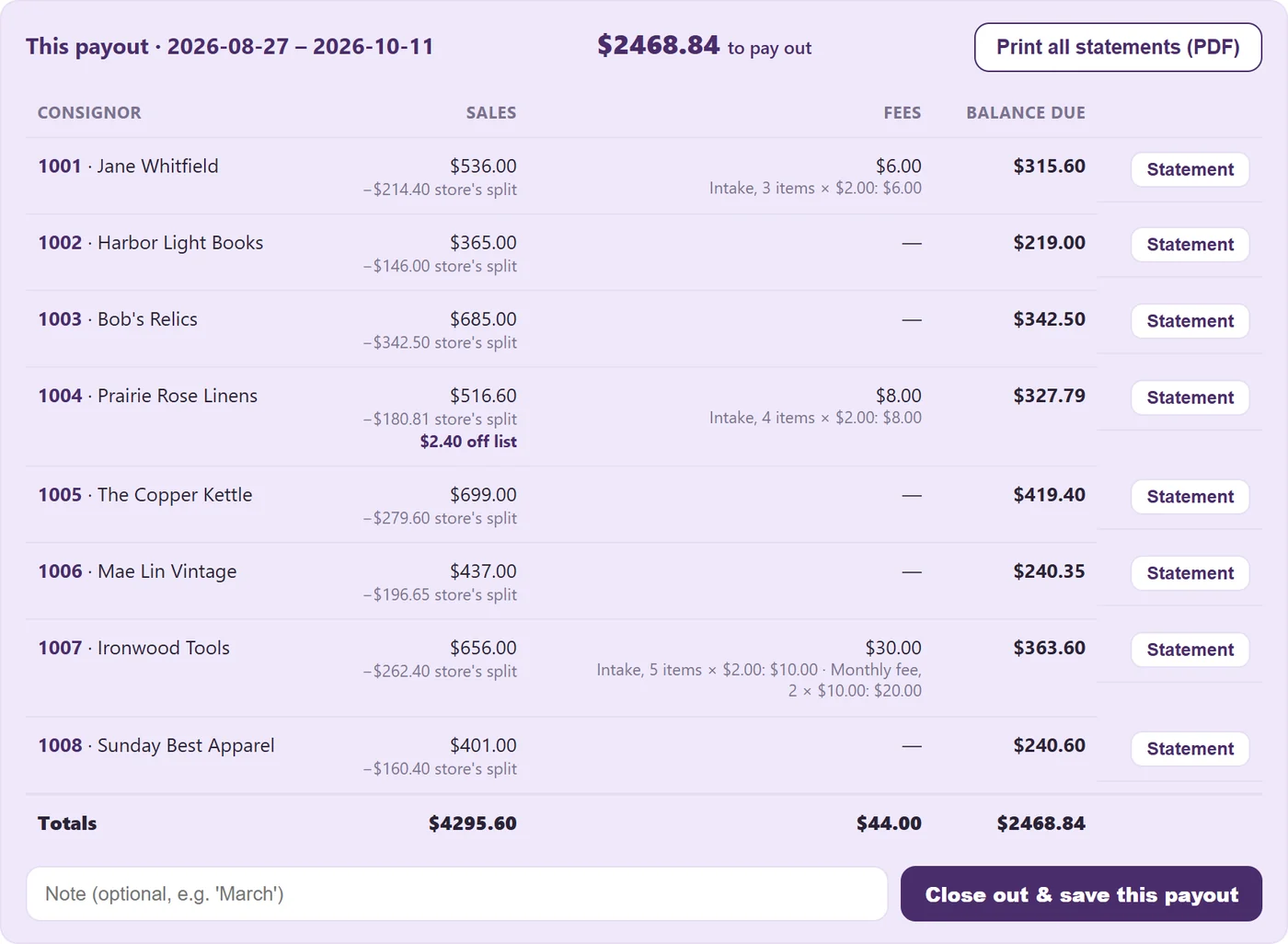 Payouts: each consignor's sales, the store's split, fees and balance due